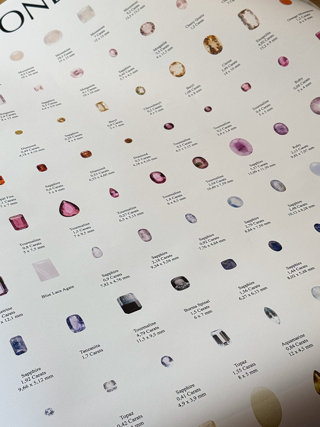 Simuero Stone Catalog Poster